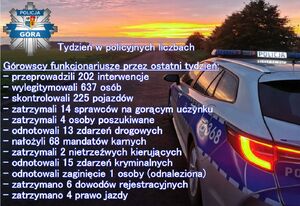 Radiowóz oraz przedstawione wyniki pracy funkcjonariuszy - tydzień w liczbach