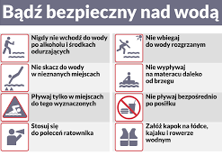 Bądź bezpieczny nad wodą