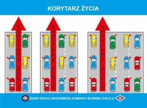 Korytarz życia – PAMIĘTAJ!