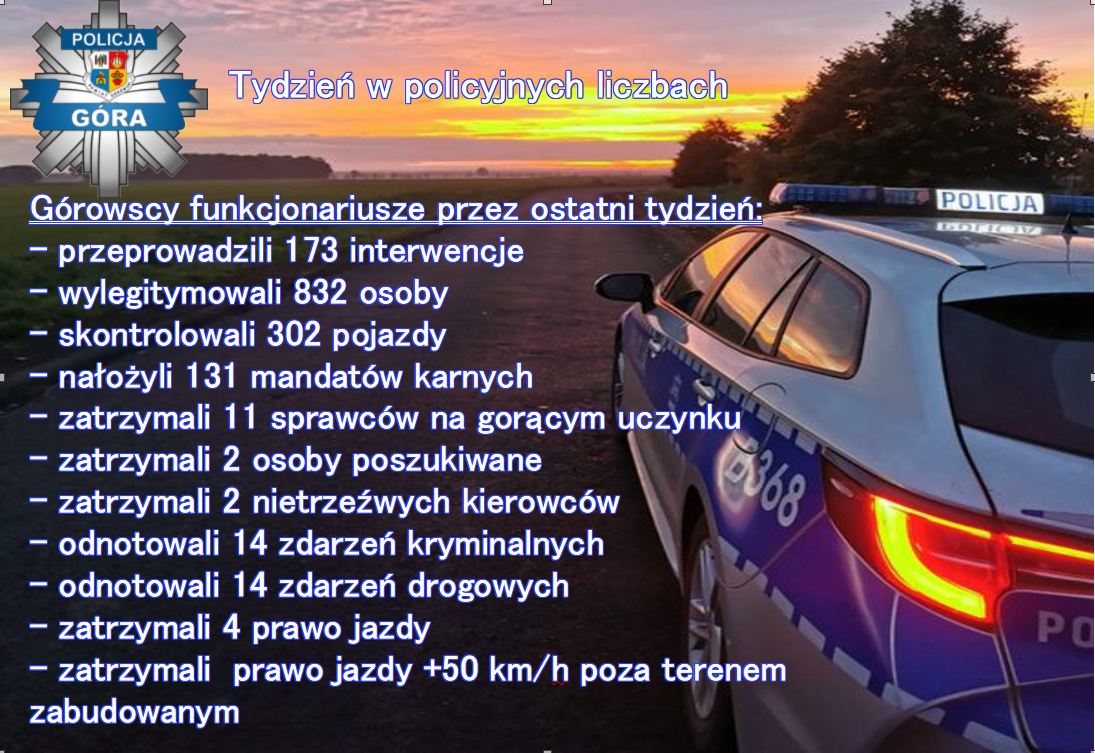 Podsumowanie tygodnia działań policji w Górze